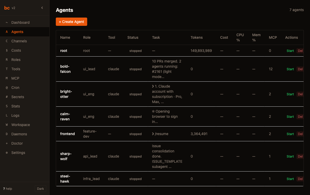 Agent management table showing names, roles, tools, and statuses