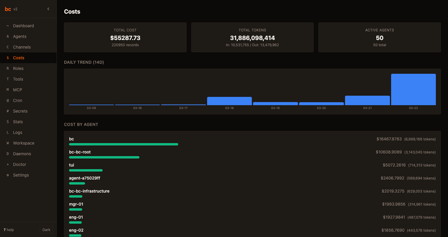 Cost tracking with daily trend chart and per-agent breakdown